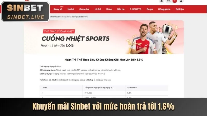 Lời khuyên tối ưu hóa trải nghiệm sb365 khuyến mãi